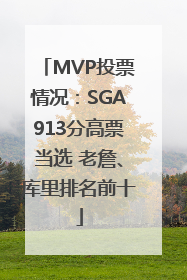 MVP投票情况：SGA913分高票当选 老詹、库里排名前十